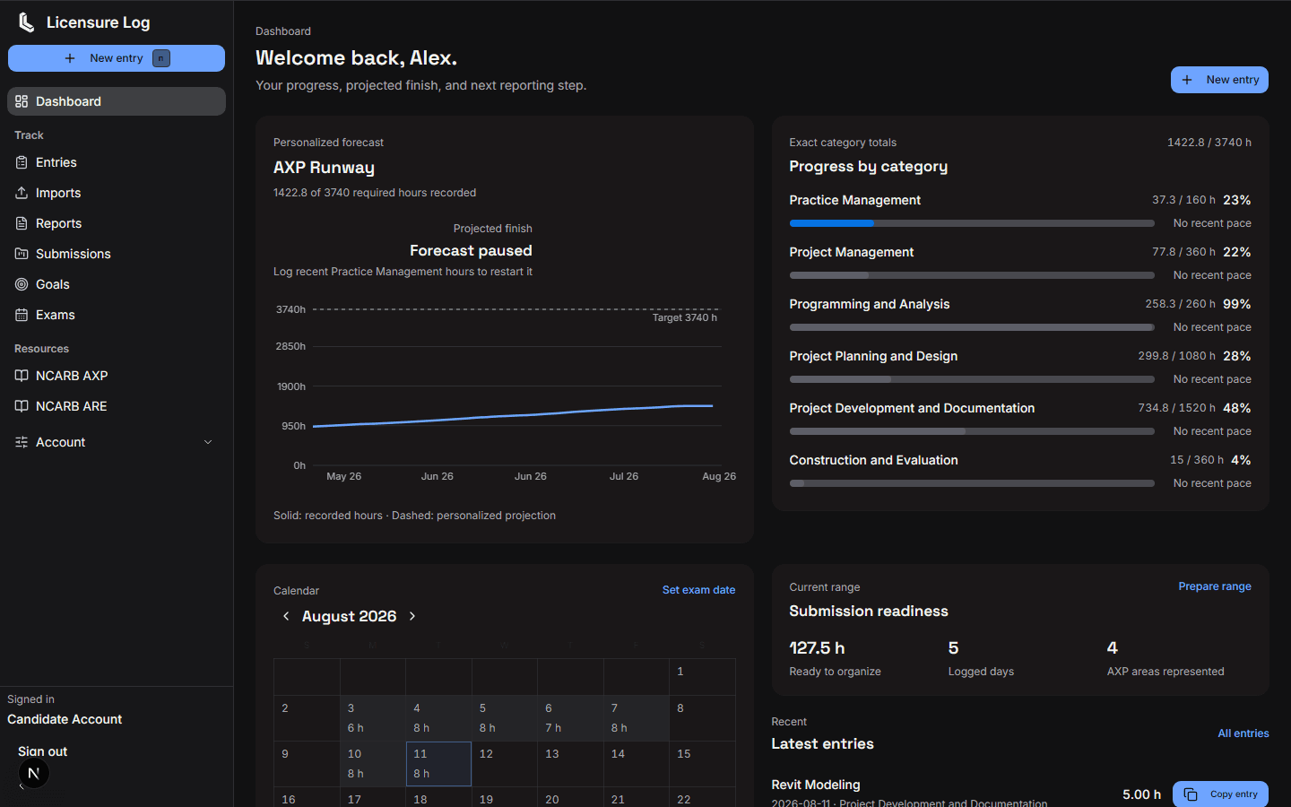 Licensure Log dashboard showing AXP progress, category totals, a reporting calendar, and submission readiness.